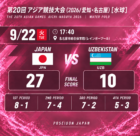 第20回アジア競技大会 水球女子 日本27-10ウズベキスタン