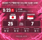 第20回アジア競技大会 水球女子 日本25-7シンガポール