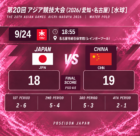 第20回アジア競技大会 水球女子 日本18-19中国（PSO 4-5）